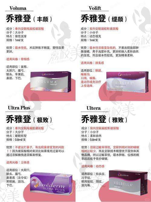 苏州工业园区美博医疗美容诊所综合实力