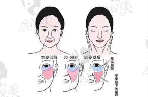 蘇州衛(wèi)康醫(yī)療美容醫(yī)院價格與性價比