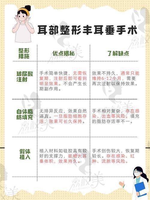 蒋海越医生所获荣誉及行业认证资质