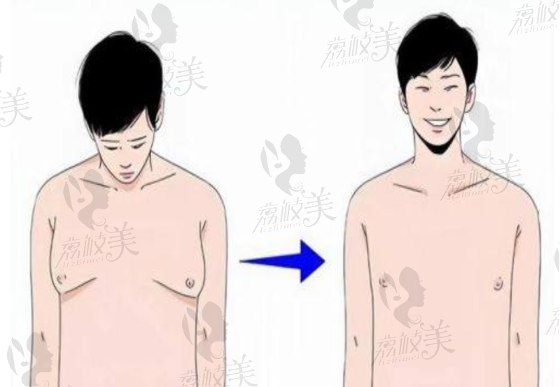 张家港荣丽妍医疗整形美容门诊部怎么样？资质正规，特色项目多，许红丽医生技术好 