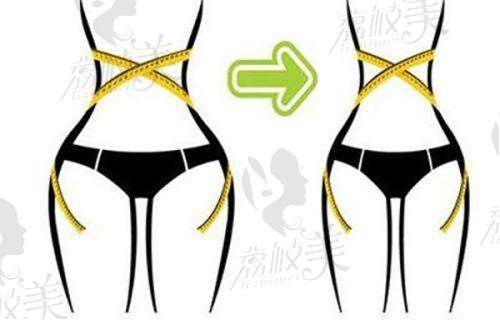 武汉科技大学附属天佑医院医学美容科怎么预约挂号?