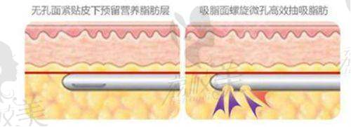 武汉科技大学附属天佑医院医学美容科电话号码:
