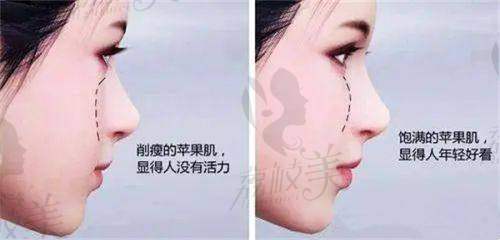 深圳奥觅时代医疗美容诊所营业时间: