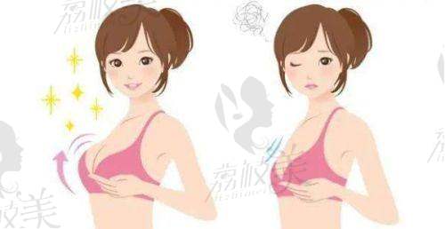 韩国隆胸医院详细资讯：价格、特色与优势全解析
