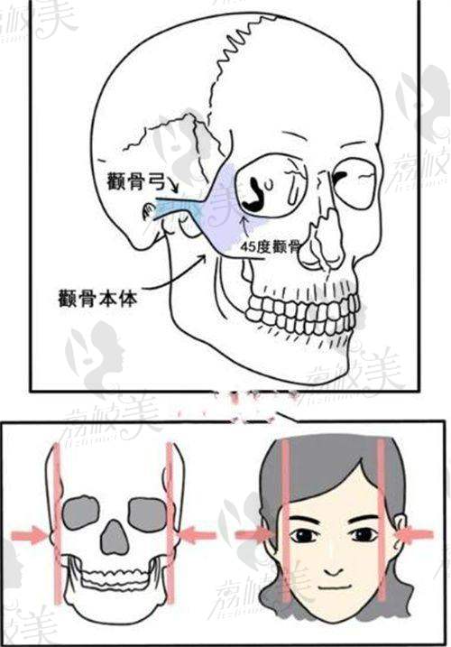 沈阳澳加医疗美容门诊部口碑怎么样?