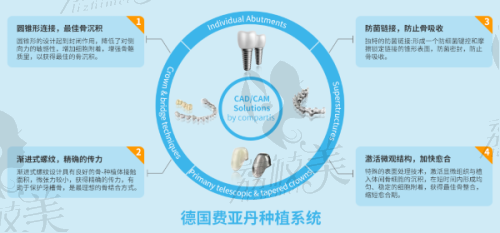 牙齿贴面的坏处