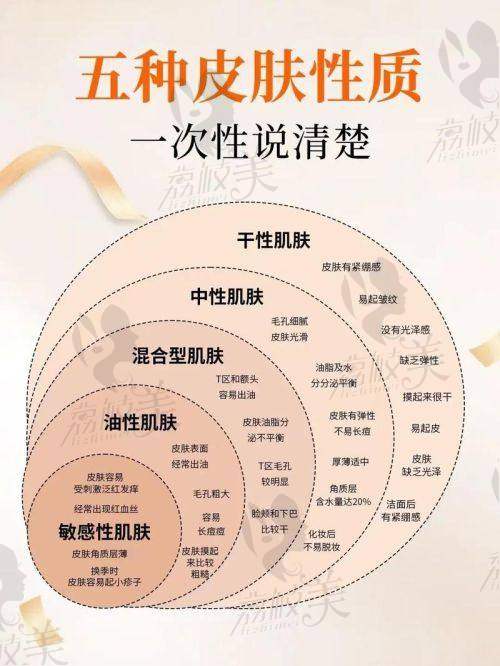 西安市第四 医院皮肤激光治疗中 心医生名单及擅长项目